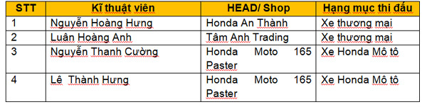 Honda VN giảnh giải kĩ thuật viên giỏi Châu Á-Thái Bình Dương h2